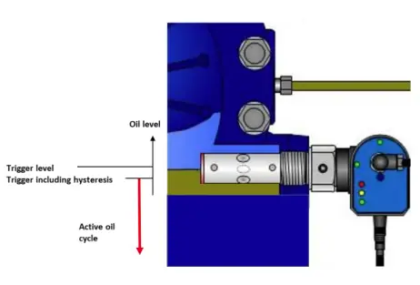 HB-Products-HBOC-C-OIL-Management-Switches- (1)
