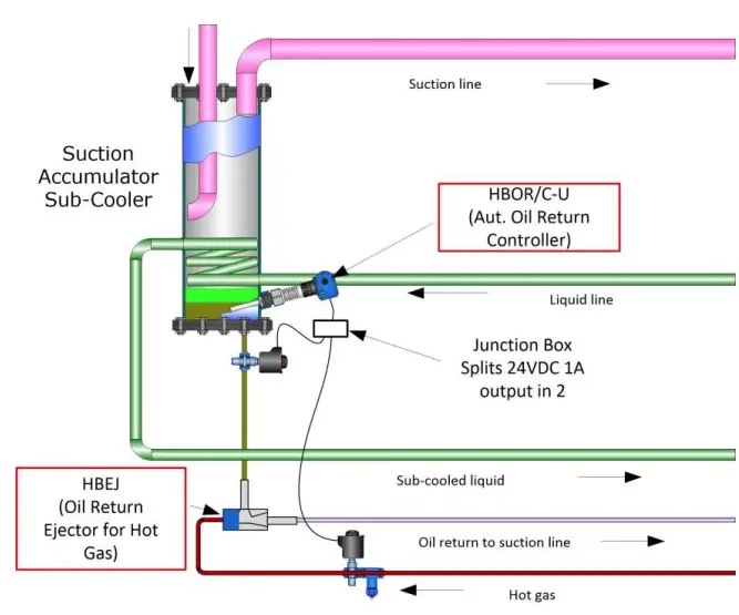 HB-Products-HBOC-C-OIL-Management-Switches- (2)