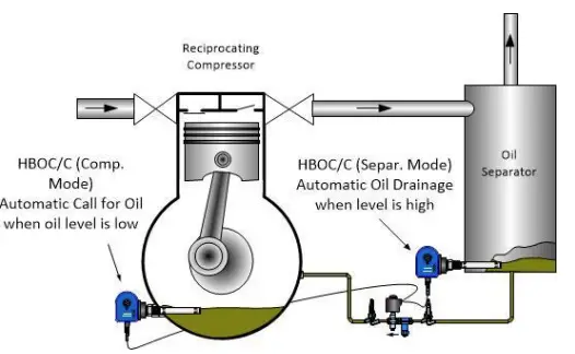 HB-Products-HBOC-C-OIL-Management-Switches- (3)