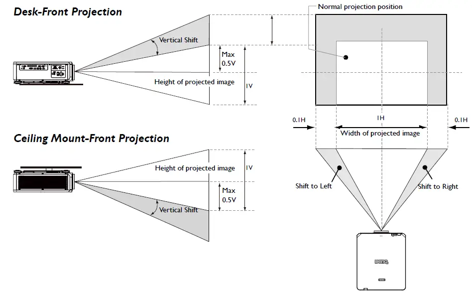 BenQ-LU9800-Laser-Projector-FIG-15