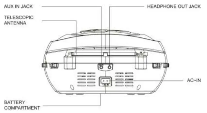 Lenco-SCD-650-CD-USB-MP3-Player-with-FM-Radio-fig-5