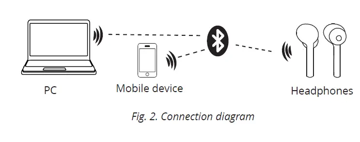 SVEN E-727BT Wireless-Stereo-Headphones-02