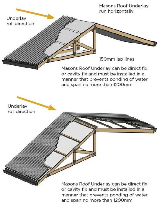 MASON-VHP-Ultra-Roof-Underlay-FIG-3