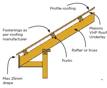 MASON-VHP-Ultra-Roof-Underlay-FIG-5