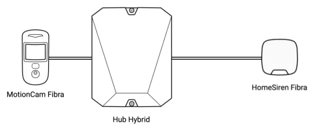 AJAX-Fibra-MotionCam-FIG-1