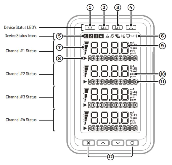 Honeywell MIDAS-M Multi Gas Transmitter - Overview 2