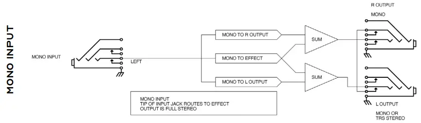 ALEXANDER Leap Series Space Force Reverberation Pedals - fig 9