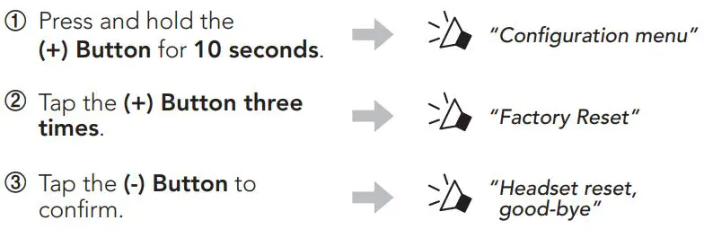 SENA Pi Bluetooth Communication Headset for Helmet User Guide - Factory Reset