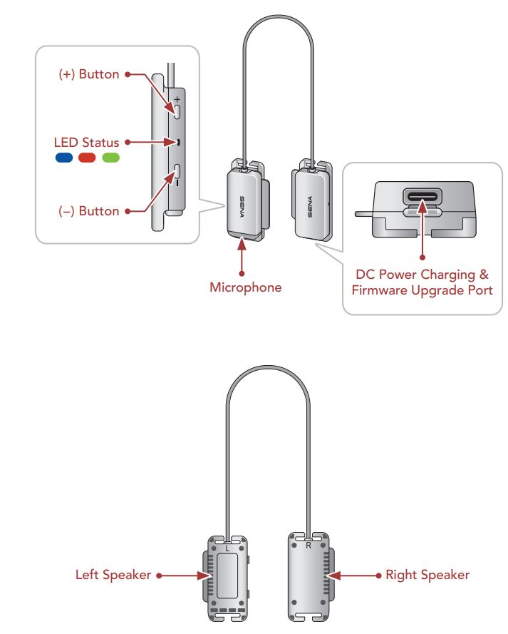 SENA Pi Bluetooth Communication Headset for Helmet User Guide - Product overview