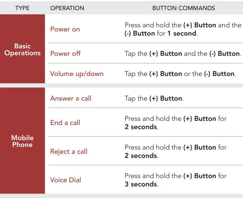 SENA Pi Bluetooth Communication Headset for Helmet User Guide - Quick Reference