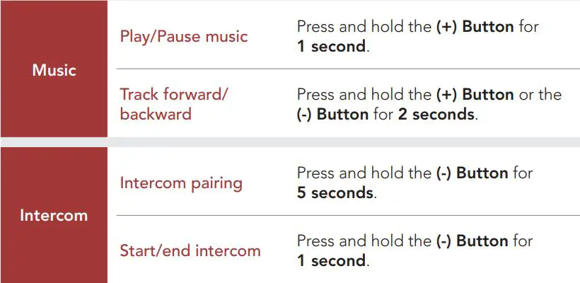 SENA Pi Bluetooth Communication Headset for Helmet User Guide - Quick Reference