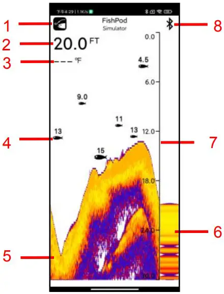 User Interface Description