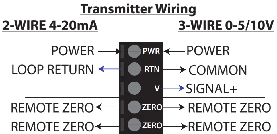 SENVA PW30 Wet Pressure Transmitter - transmitter