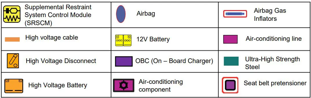 HYUNDAI-IONIQ-5-EV-2022+-Vehicle-fig 3
