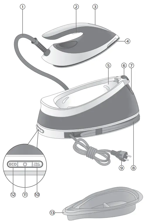 PHILIPS GC7800 series Compact Steam Generator Iron - 1