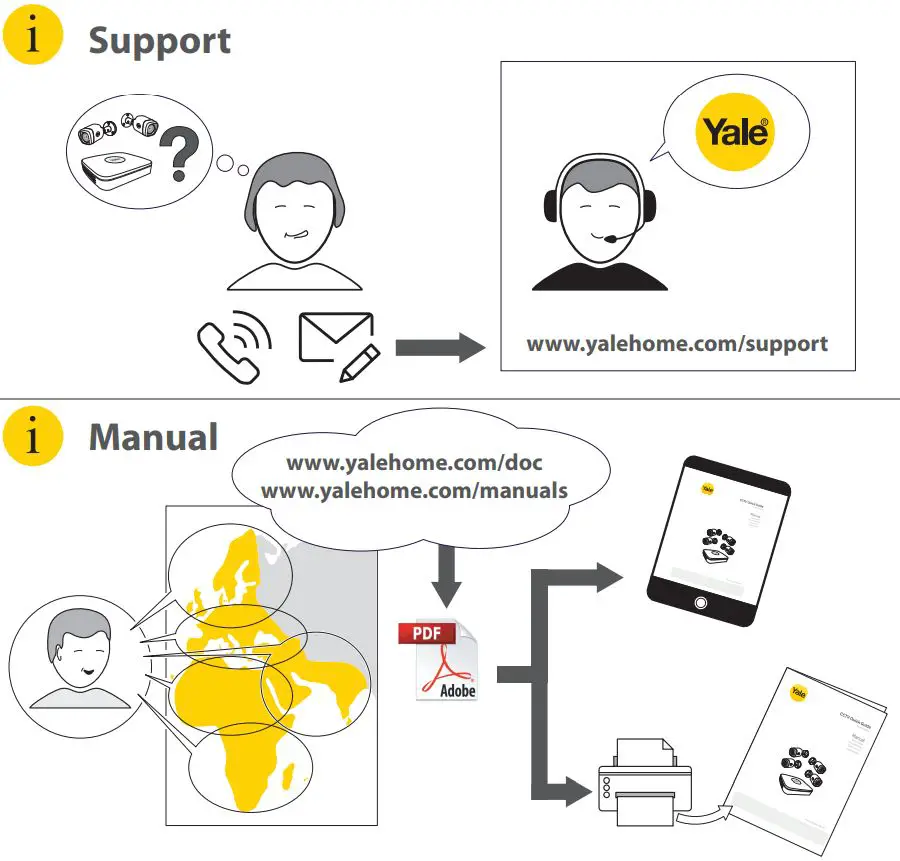 Yale SV-8C-4ABFX 8-CHannel 1080P HD CCTV System User Guide - Support & Manual