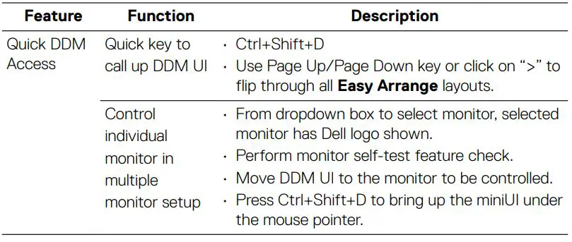 DELL SE2222H 22 Inch FHD Computer User Guide - Feature