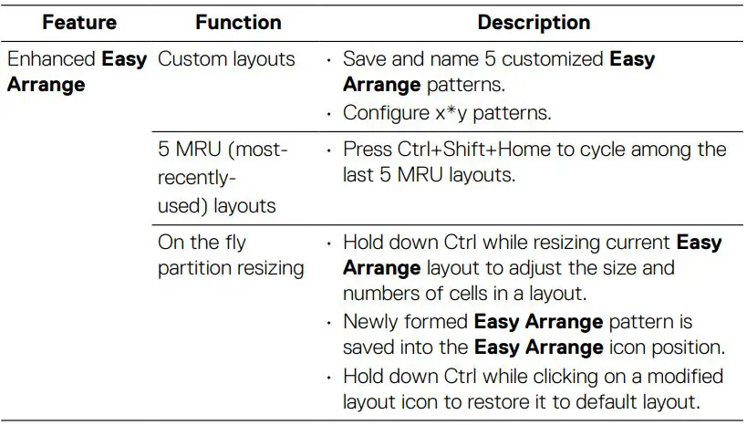 DELL SE2222H 22 Inch FHD Computer User Guide - There are other advanced ways for the usage of Easy Arrange