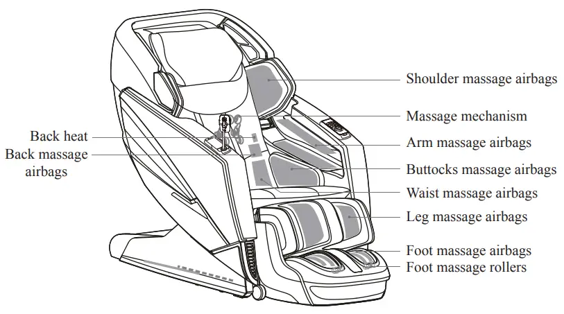Osaki OS-4D Pro Ekon+ Deluxe Multi-function--Internal