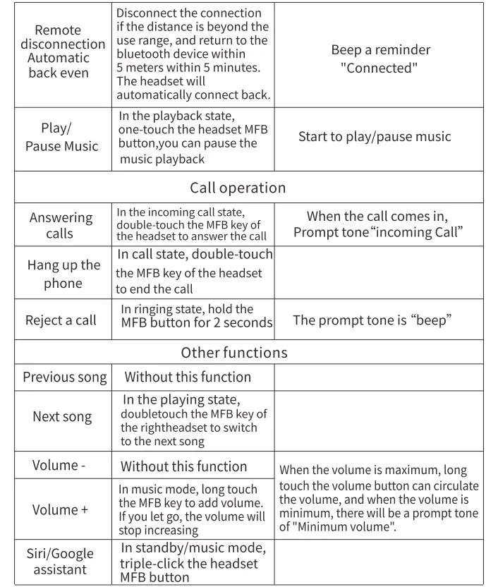 Function & Operation Table 1 Continued 1