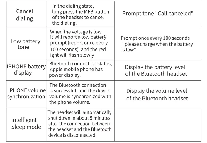 Function & Operation Table 1 Continued 2