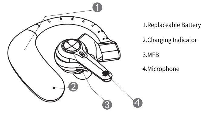 Product Instruction Chart