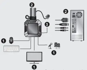 ATEN CS22H 2-Port USB 4K HDMI Cable KVM-Hardware Installation