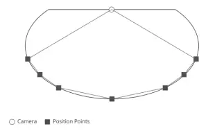 Govee H6054 Flow Pro Light Bar - drag calibarion