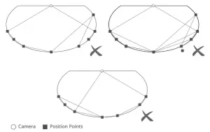 Govee H6054 Flow Pro Light Bar - position point