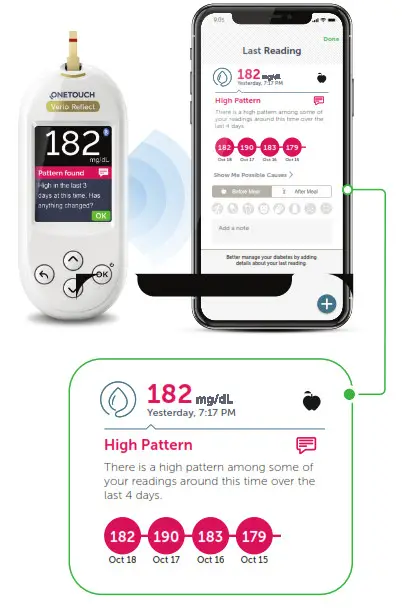ONETOUCH L0472725 Blood Glucose- 182