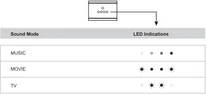 TCL ALTO 6 20 Channel Sound Bar with Dolby Audio - Bluetooth device2