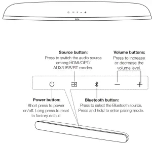 TCL ALTO 6 20 Channel Sound Bar with Dolby Audio - Sound Bar main unit