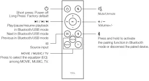 TCL ALTO 6 20 Channel Sound Bar with Dolby Audio - Using the Remote