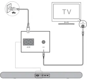 TCL ALTO 6 20 Channel Sound Bar with Dolby Audio -supplied Optical cable2