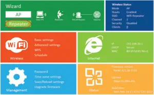 imperii-WiFi-Repeater-Configuration