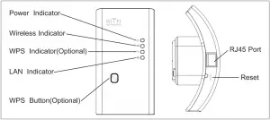 imperii-WiFi-Repeater-overview
