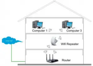 imperii-WiFi-Repeater-setup