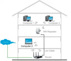 imperii-WiFi-Repeater-setup