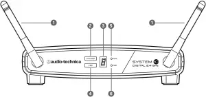 Controls and Functions