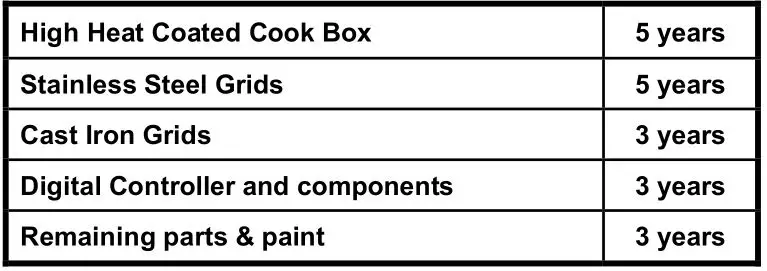 Broil King 494051 Crown Pellet 500 400 Smoker and Grill BBQ - WHAT IS COVERED