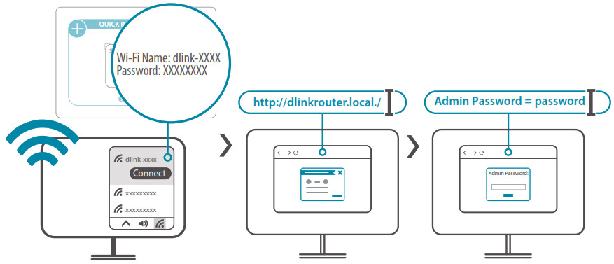 D Link DIR-X5460 AX5400 Mesh Wi-Fi 6 Router - WEB BROWSER SETUP 2