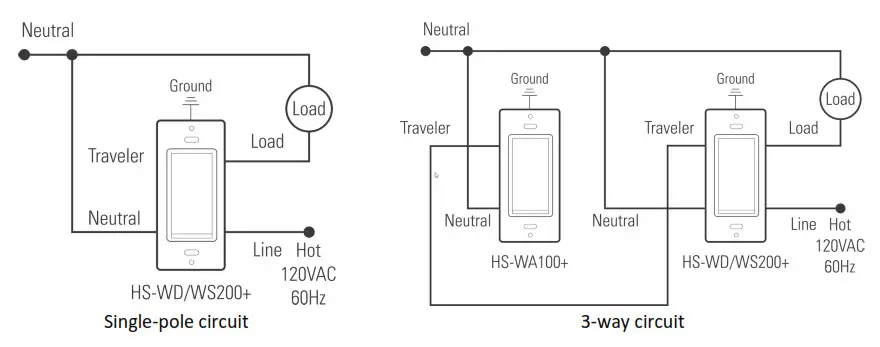 HomeSeer HS WD200 Z Wave Wall Dimmer- electrical box