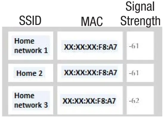 Memphis Wi-Fi Set Up