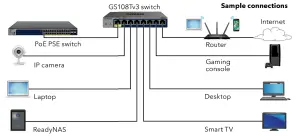 NETGEAR GS108Tv3 8 Port Gigabit Ethernet Smart Managed Pro - Connect the switch