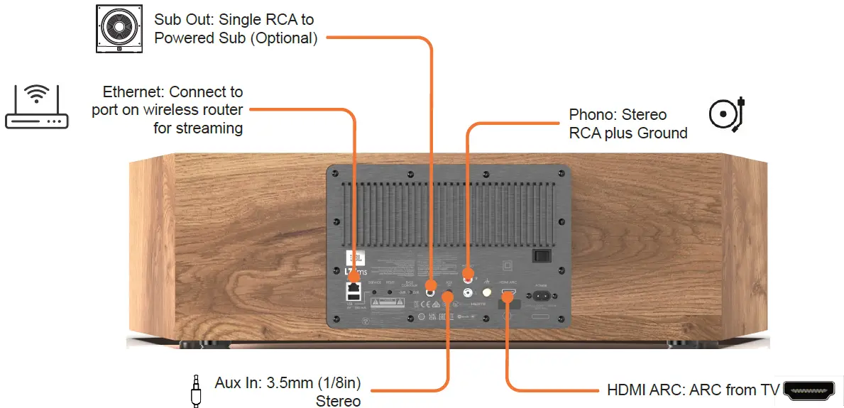 Connect Physical Sources