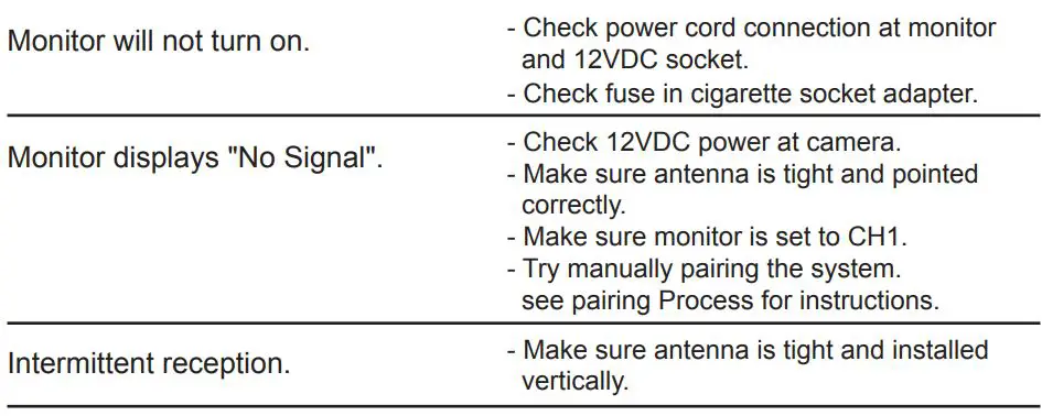 Voyager WVSXM70 WVSXM70CV Digital Wireless Observation Monitor Instruction Manual - TROUBLE SHOOTING