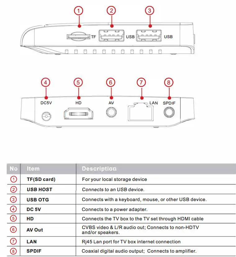 CONCORD Media Player with Voice Assist - Installation guide