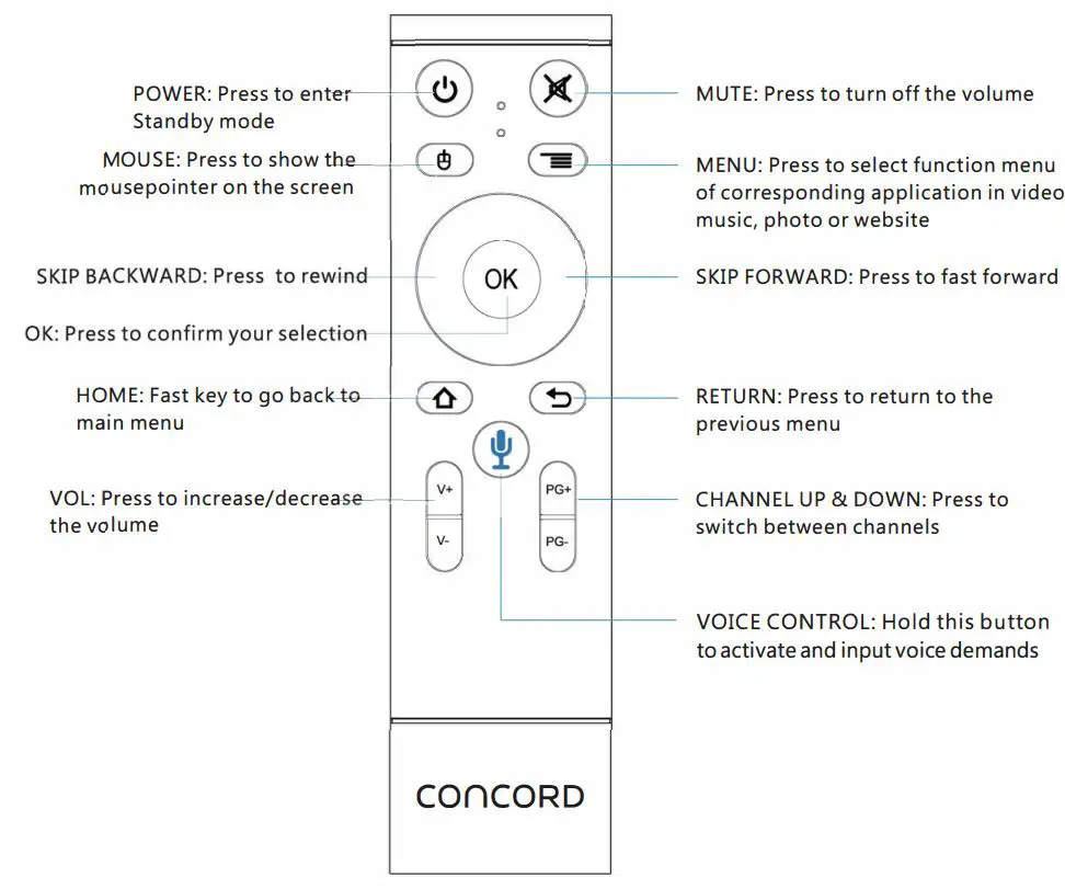 CONCORD Media Player with Voice Assist - Introduction full remote