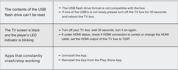 CONCORD Media Player with Voice Assist - Troubleshooting