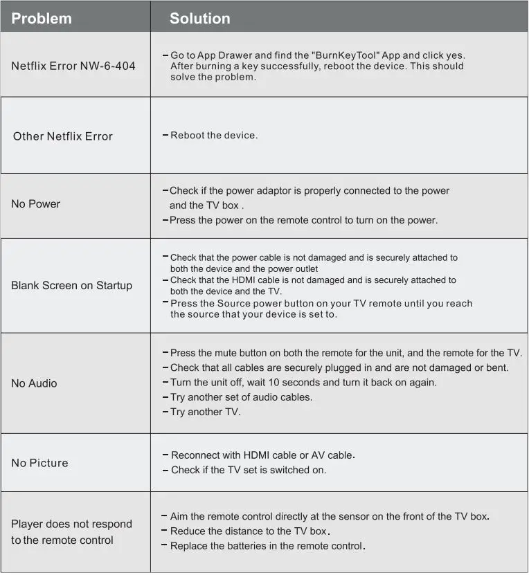 CONCORD Media Player with Voice Assist - Troubleshooting